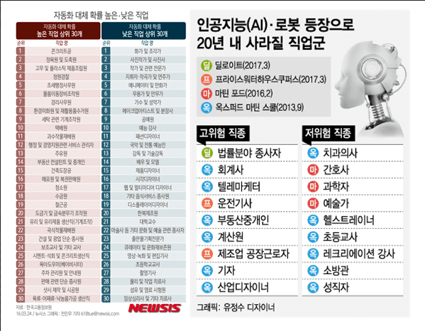 2025년 뜰 직업