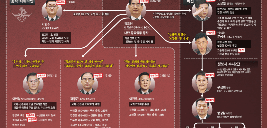 123윤석열내란